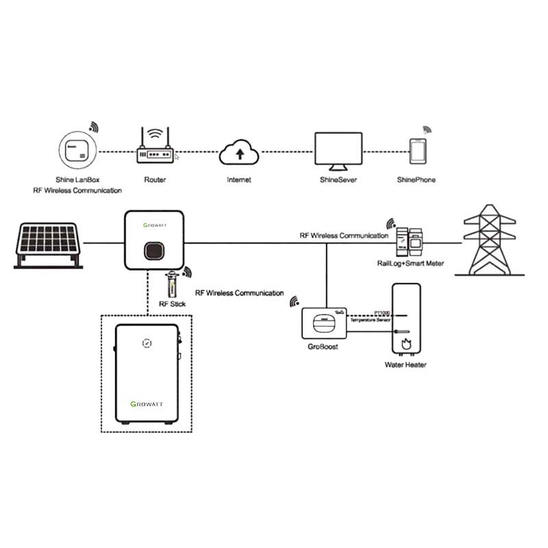 growatt-groboost-waermeregulierer2.jpg